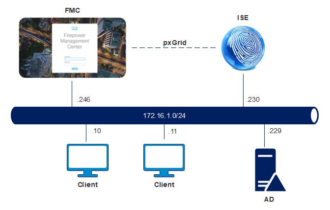 Integrate FMC with ISE pxGrid